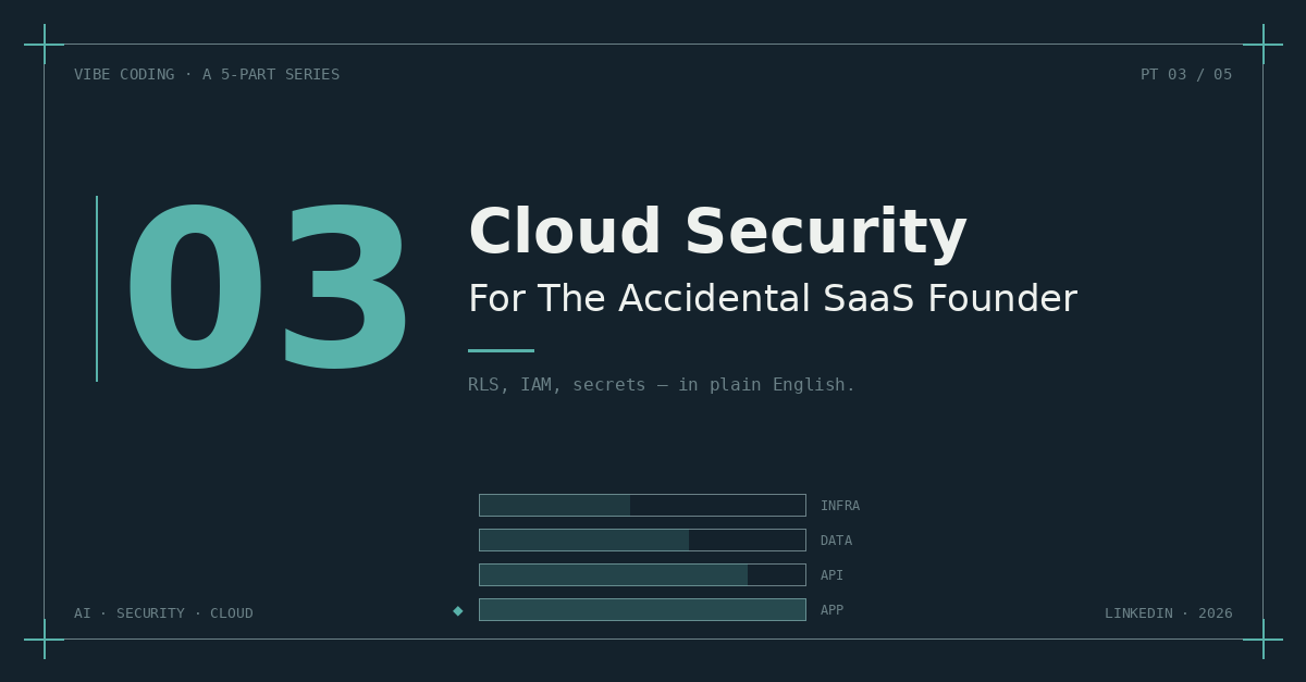 Illustration for Cloud Security For The Accidental SaaS Founder — Part 3 of 5